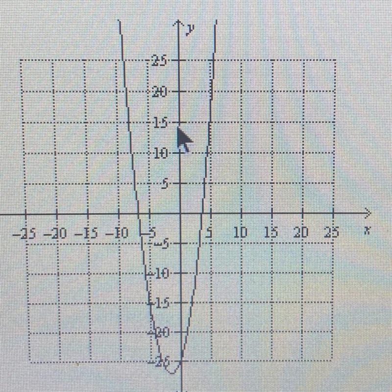 What is the equation for the graph shown below? A. x^2 – 3x – 25 B. x^2 – 7x – 25 C-example-1