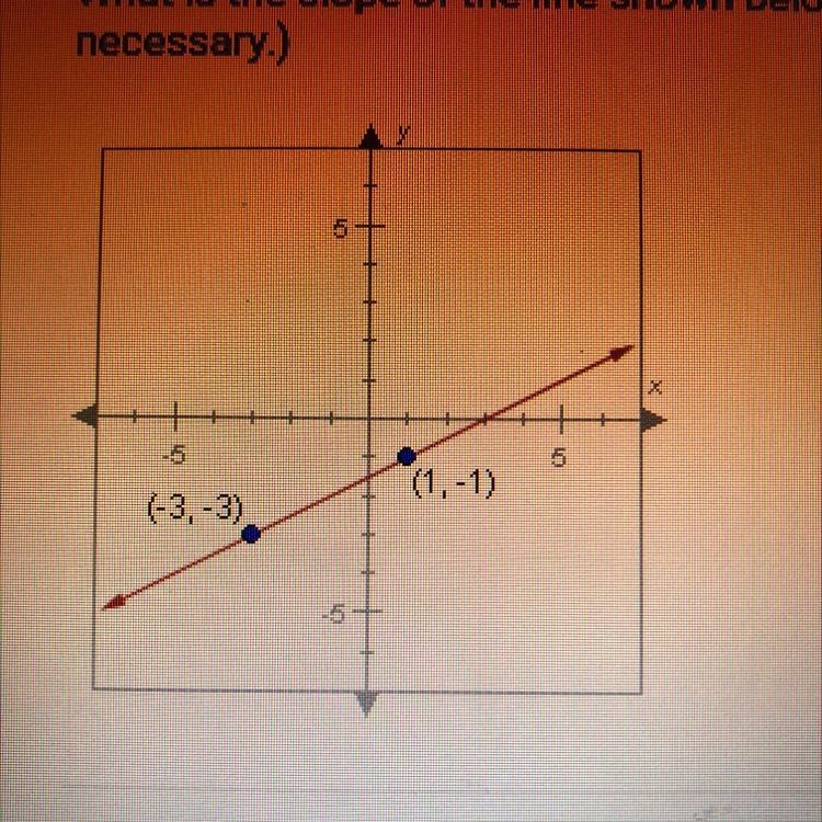 What is the slope of the line shown below? (Enter your answer as a decimal if necessary-example-1