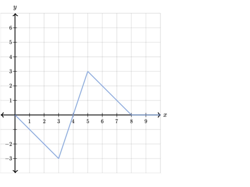 Pls help no wrong answers pls-example-2