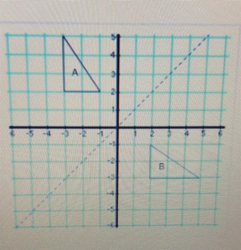 What transformation is shown in the diagram? ​-example-1