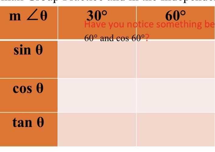 With the values of sin 30°, cos 30°, sin 60° and cos 60°-example-1