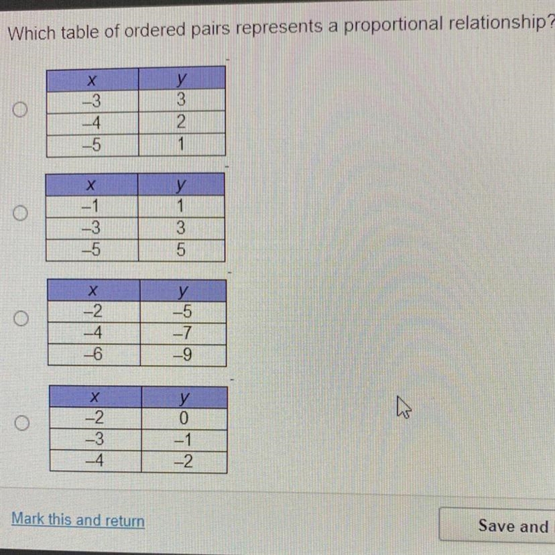 Which table of ordered pairs represents a proportional relationship? -3 y 3 2 1 -5 1 O-example-1