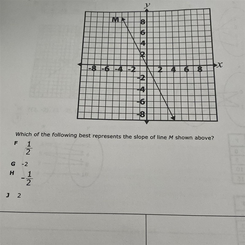 Which of the following best represents the slope of line M shown above?-example-1