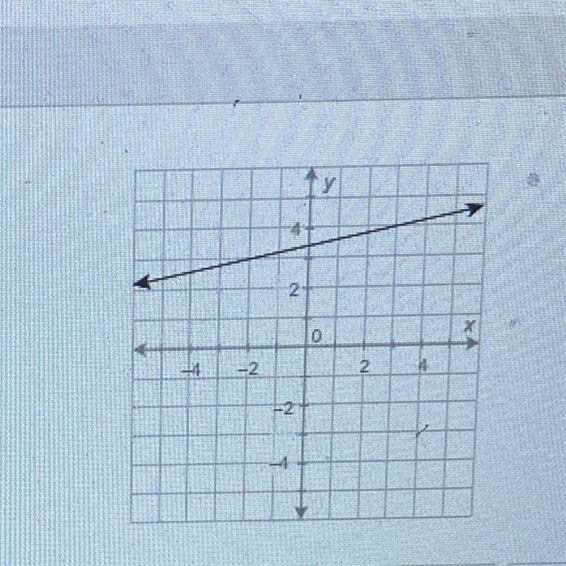 What is the value of the function at x=3-example-1