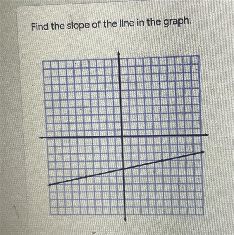 Find the slope of the line in the graph.-example-1