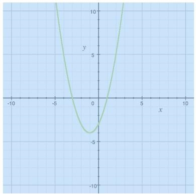 What are the roots of the quadratic? a) -3 and 0 b) -3 and 1 c) -1 and 3 d) -1 and-example-1