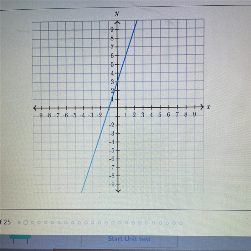 Find the equation of the line Use exact numbers In y=mx+b form-example-1