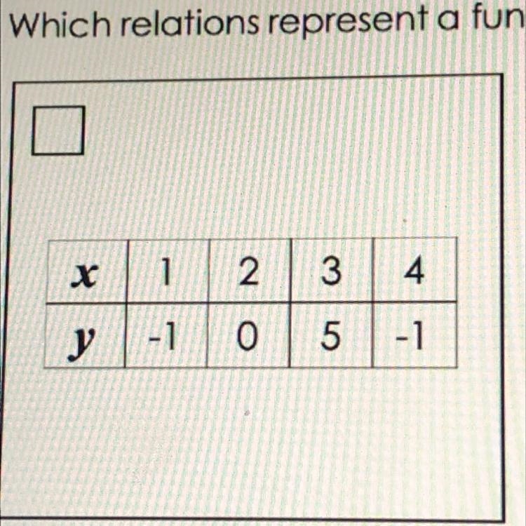 7. Which relations represent a function? Place a checkmark in the box for all that-example-1