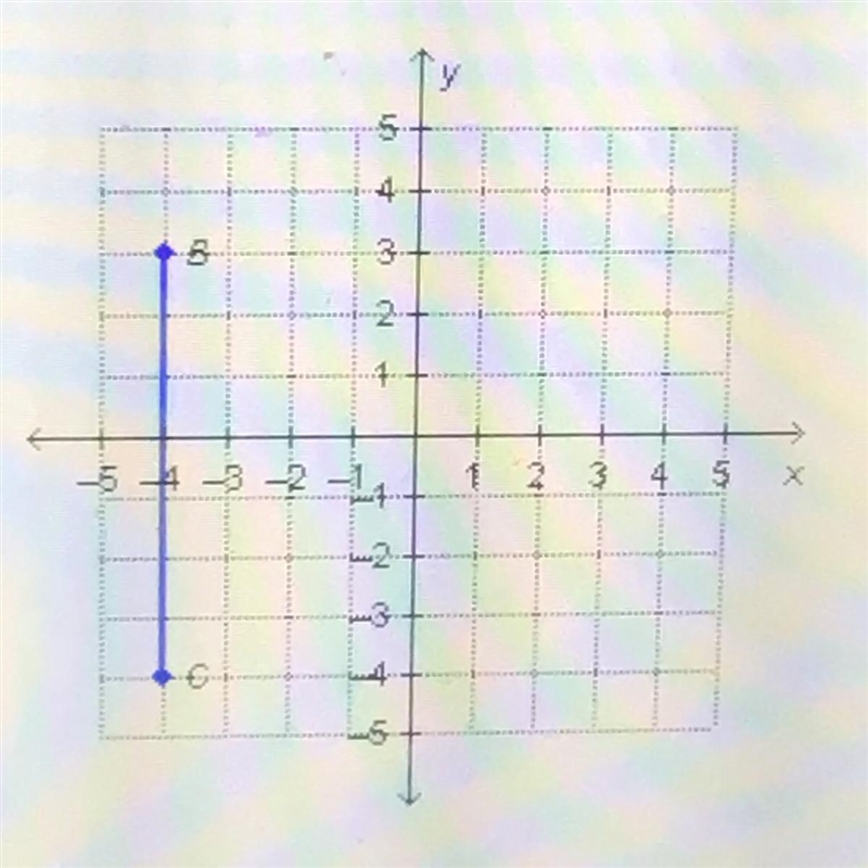 What is the length of line segment BC with endpoints (4,3) and (-4,-4) as shown on-example-1