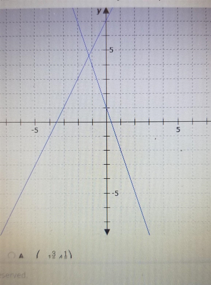 What is the exact solution to the system of equations shown on the graph?​-example-1