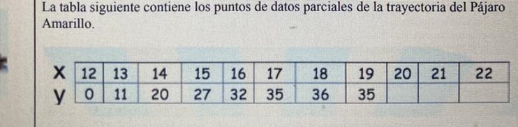 Please help me to finish the table! D:-example-1