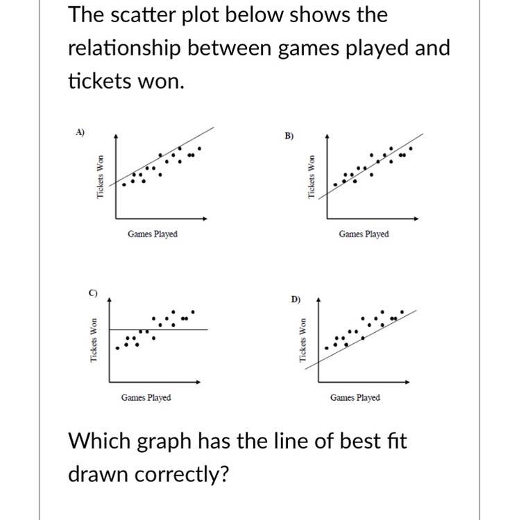 The scatter plot below shows the relationship between games played and tickets won-example-1