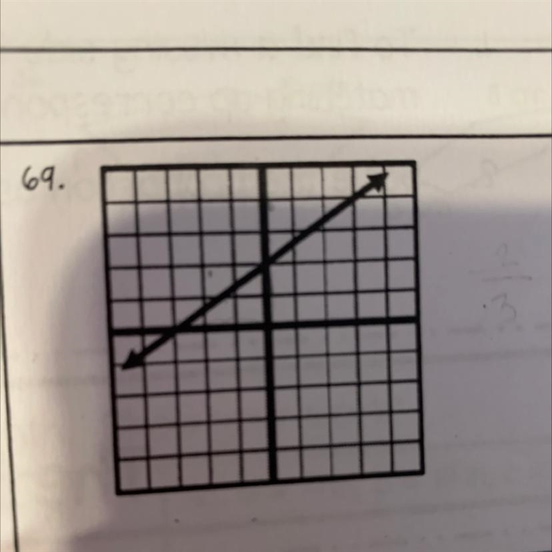 Can someone help me find the slope I totally forgot how to do this-example-1