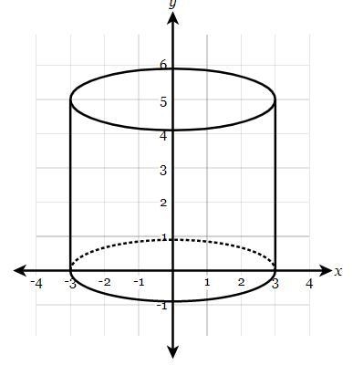 What is the surface area of the cylinder with height 5 mi and radius 3 mi? Round your-example-1