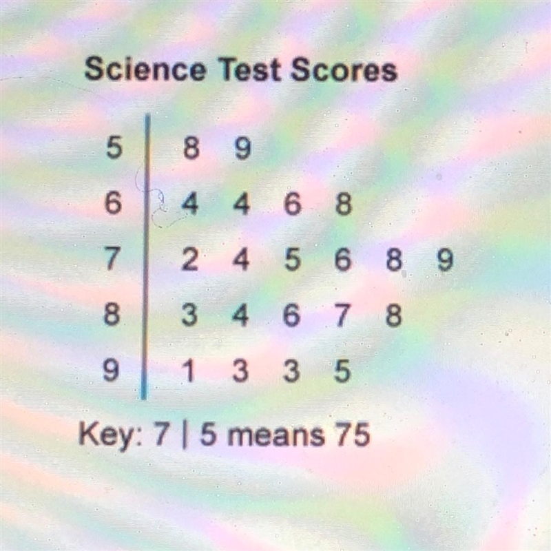 Please help fast!! What is the range of the scores shown in the stem and leaf plot-example-1