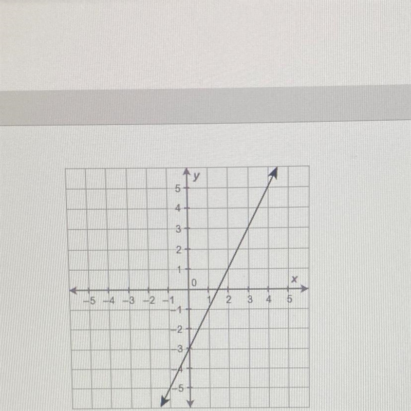 What equation is graphed in this figure? O 2x+y=-3 O 20y=-3 O 2x+y=3 O 2x -y=3-example-1