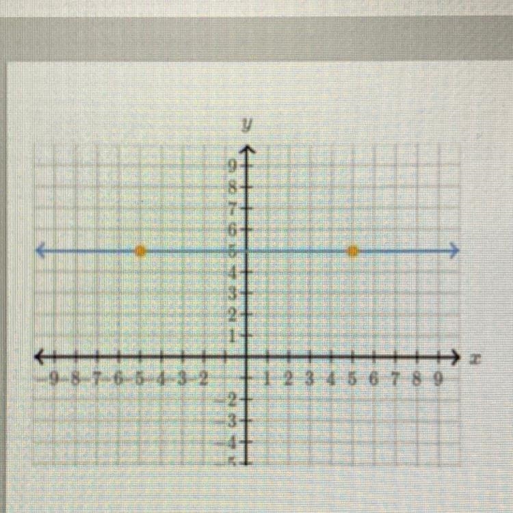 What’s the slope for this graph ??-example-1