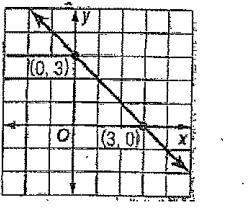 Write an equation of the line in standard form that represents each graph-example-1