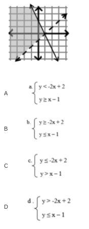 Q4. Which system of inequalities describes the graph?-example-1