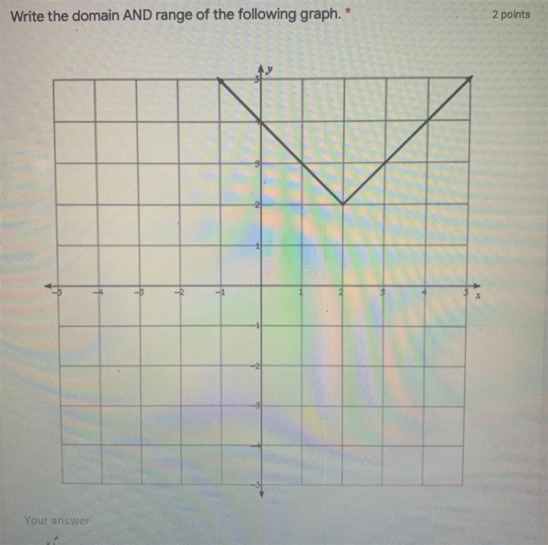 Write the domain AND range of the following graph.-example-1