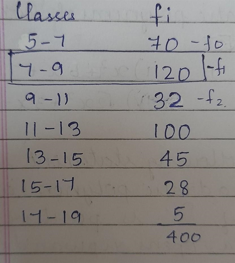 Find the mode of the data​-example-1