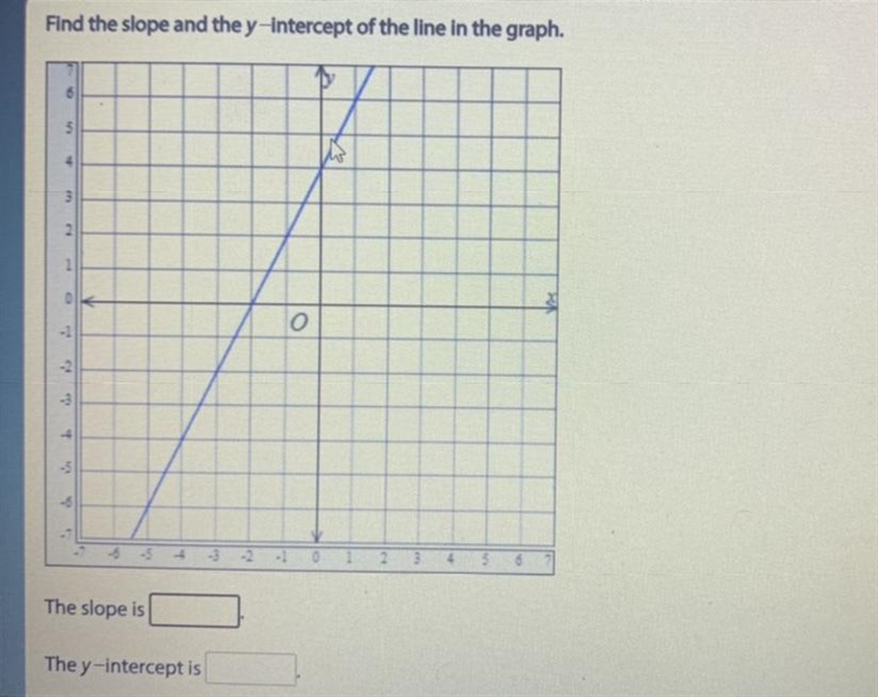 What is the slop and the y-intercept on the graph?-example-1