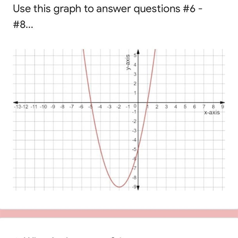 What is the vertex and where is the x-intercept(s)?-example-1