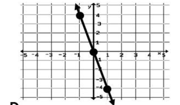 How do i find the unit rate?-example-1