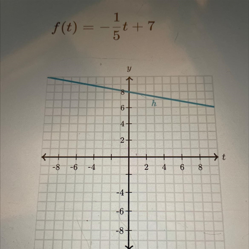 Which function decreases faster please help-example-1