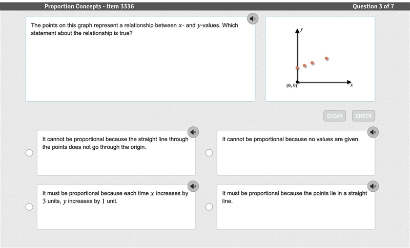 The points on this graph represent a relationship between - and -values. Which statement-example-1