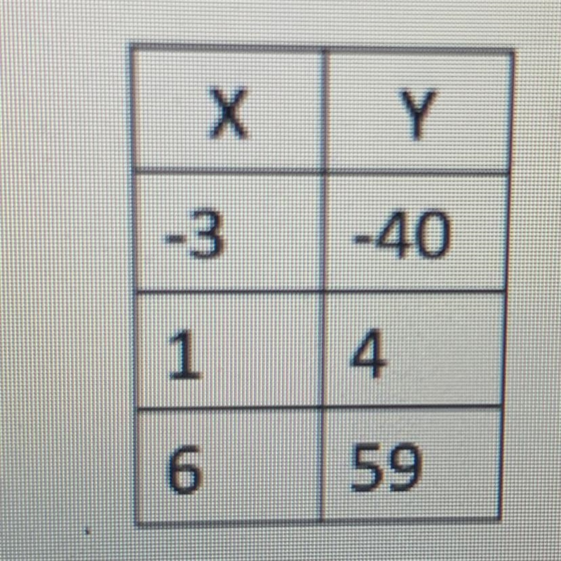 Find the rate of change-example-1