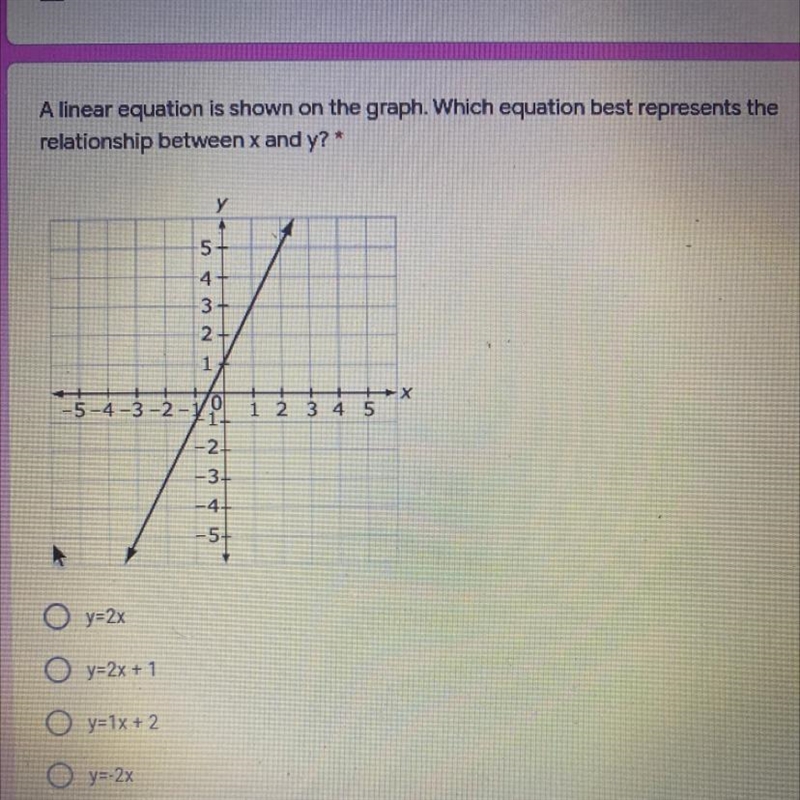 A linear equation is shown on the graph. Which equation best represents the relationship-example-1