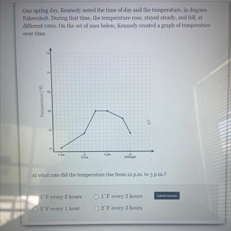 One spring day, Kennedy noted the time of day and the temperature, in degrees Fahrenheit-example-1