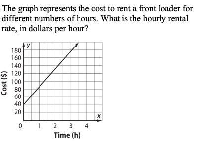 The hourly rate is____-example-1