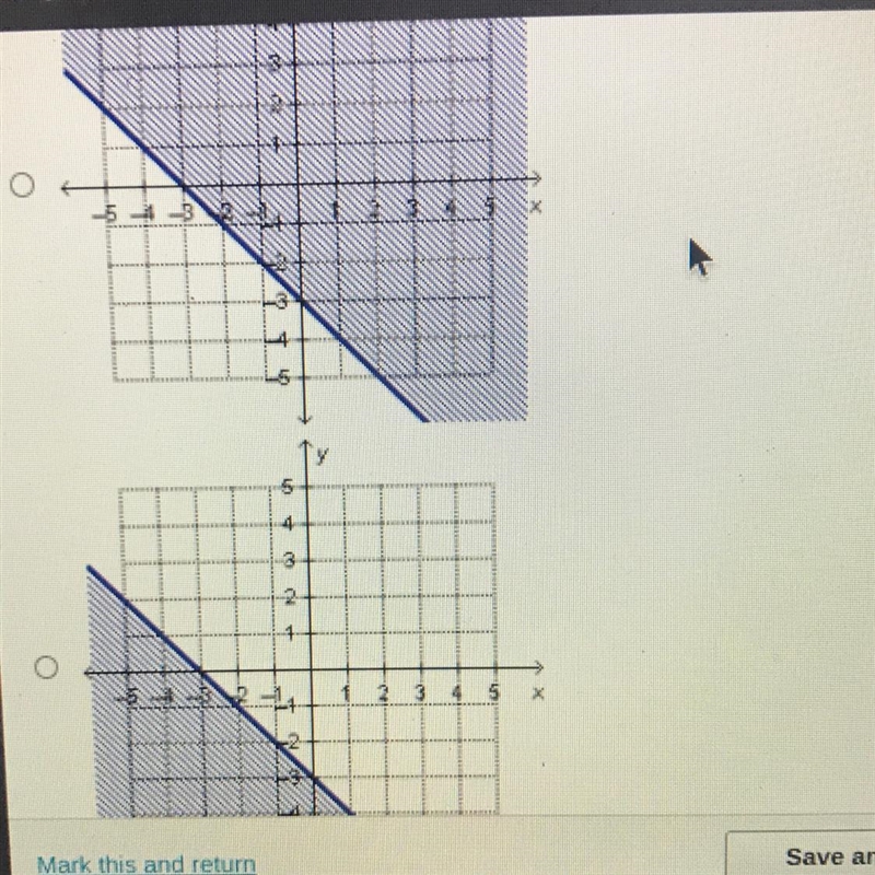 Which is the graph of the linear equation Y is greater than or equal to negative X-example-1