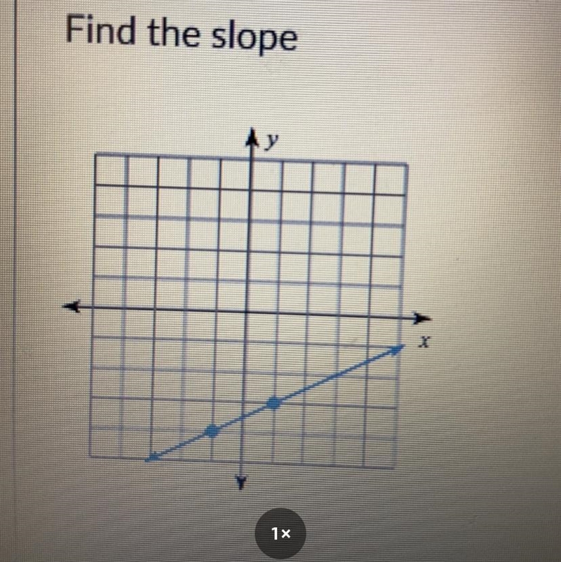 Find the slope hurry please-example-1