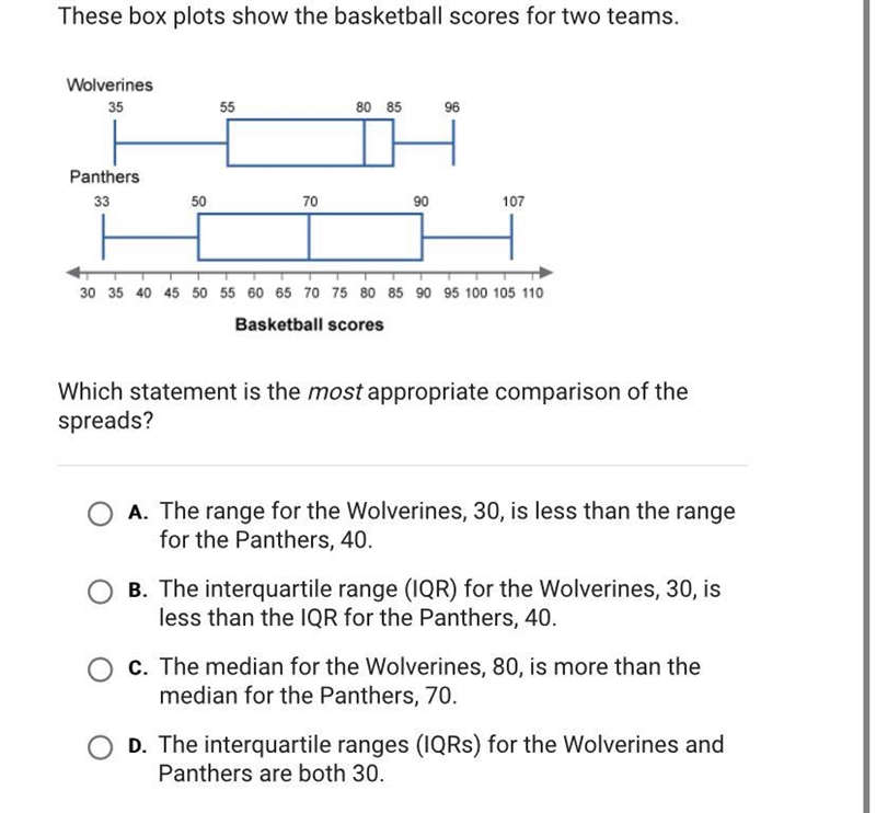 The box plots show the basketball scores for two teams.-example-1