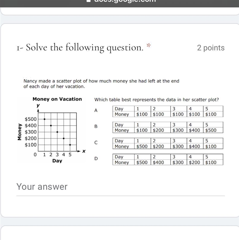 Nancy made a scatter plot of how much money she had left at the end of each day her-example-1