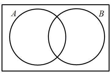 The Venn diagram represents all students attending Pythagorean High School. Circle-example-1