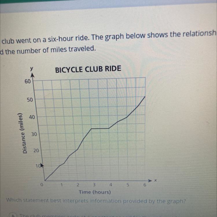 6 A bicycle club went on a six-hour ride. The graph below shows the relationship between-example-1