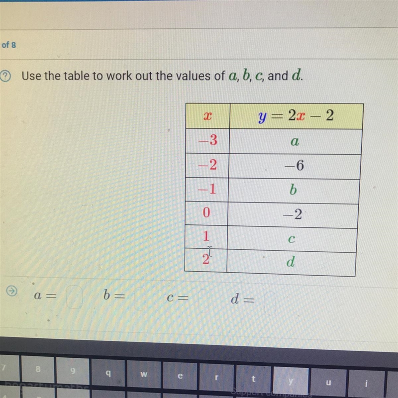 Use the table to work out the values of a, b, c, and d. 2 y = 2x – 2 -3 a -2 -6 -1 b-example-1