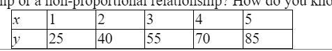 The following table represents the total cost, in dollars (y) to join a gym for x-example-1