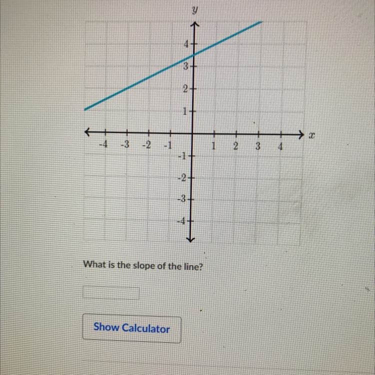 What is the slope of the line?-example-1