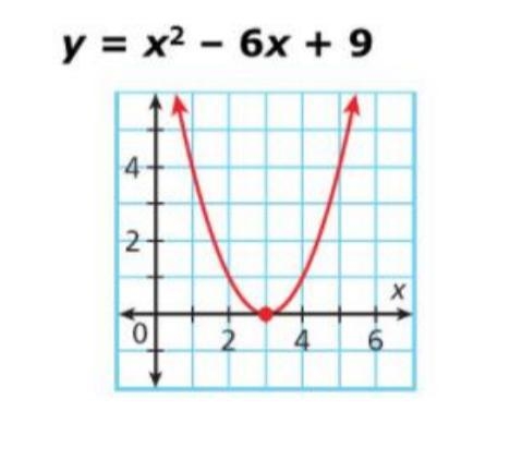 Use the graph to identify the zeros.-example-1