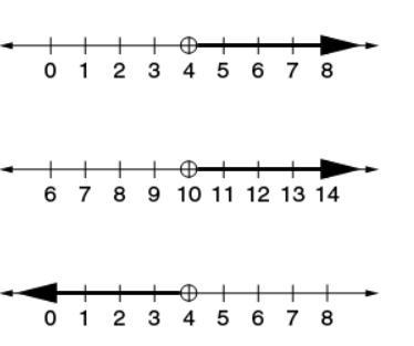 Given: 5x + 3 > 4x + 7. Choose the graph of the solution set.-example-1