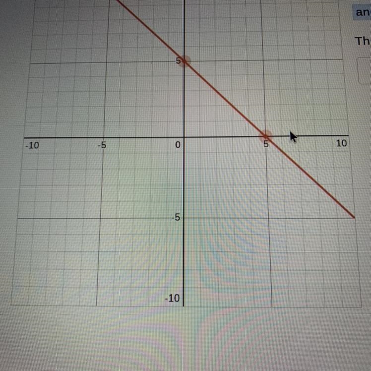 Write the equation for the line in slope intercept form-example-1