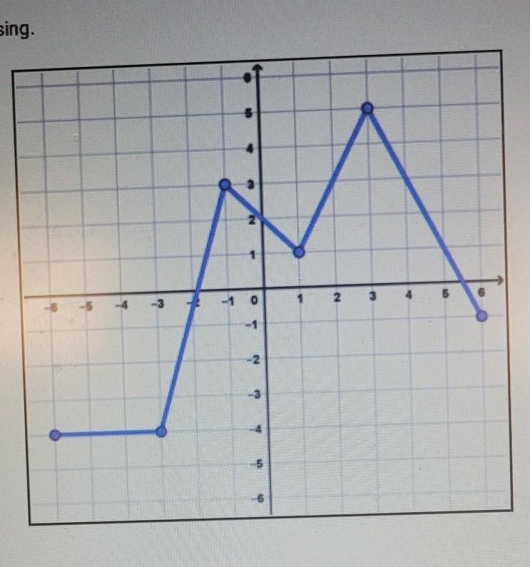 Find the interval in which the function is decreasing.​-example-1