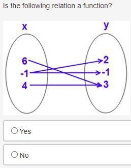 Is the following relation a function?-example-1