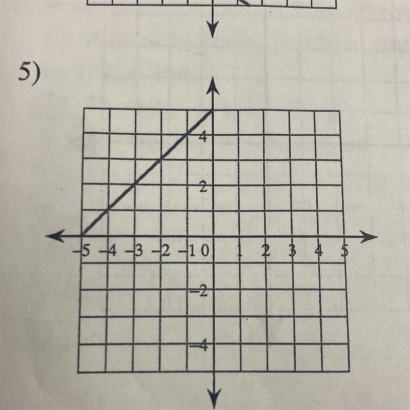 Were is the slope-intercept ?-example-1