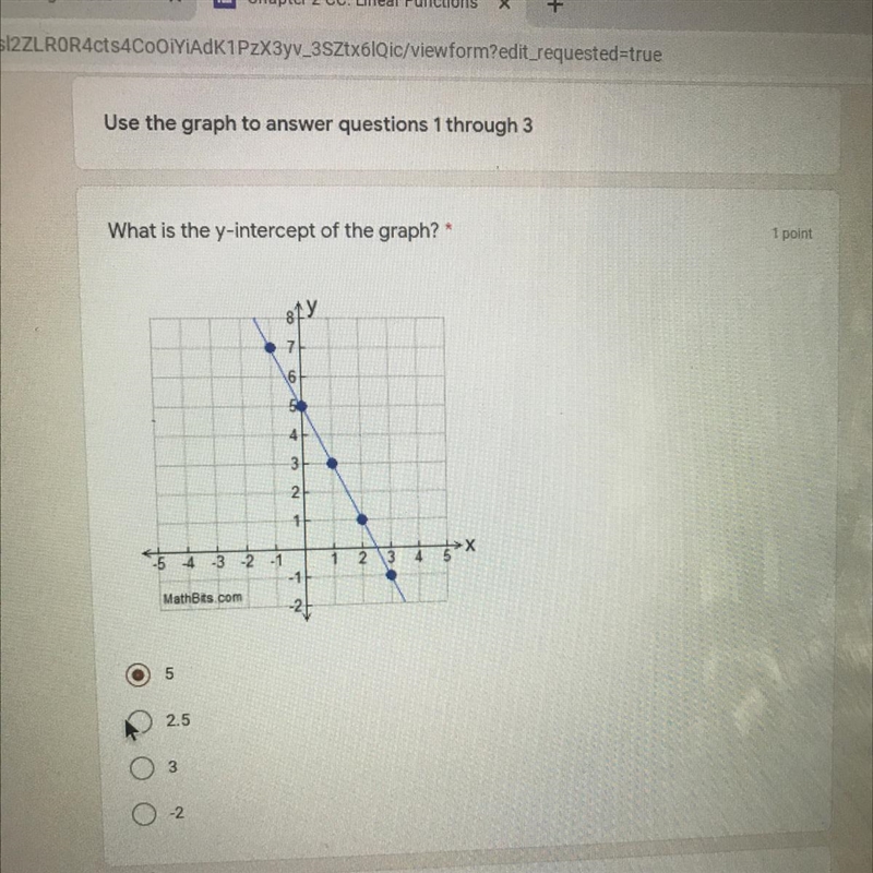 What is the y-intercept of the graph? *-example-1